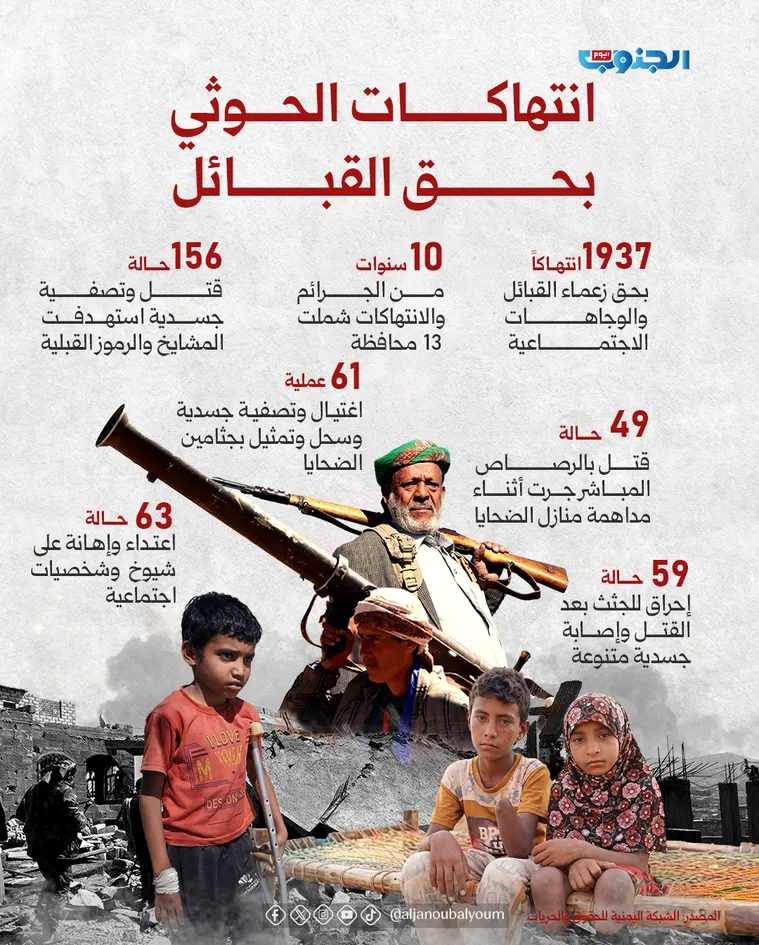 عقد من التنكيل.. انتهاكات مليشيا الحوثي الإرهابية بحق الوجهاء والقبائل