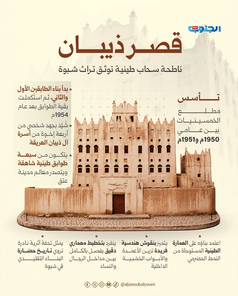 قصر ذيبان .. ناطحة سحاب طينية توثق تراث شبوة