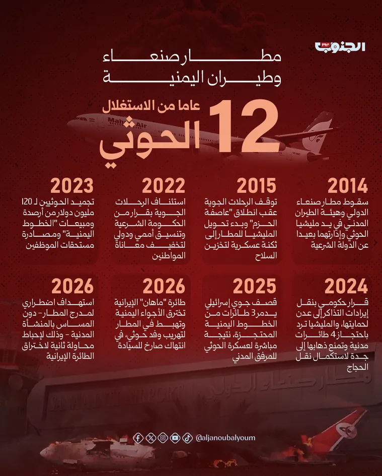 مطار صنعاء وطيران اليمنية